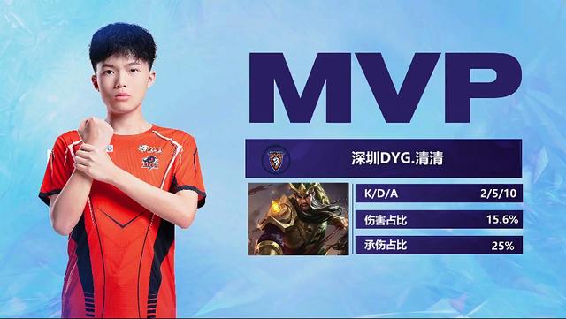 篮板侧选择 篮板侧选择